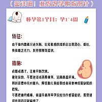 怀孕40周，每个阶段宝宝都在成长发育，而孕妈的身体也随着变化，今天整理了孕期的注意事项，希望可以帮...