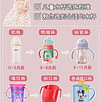 儿童水杯变化进程❗️怎样给宝宝选到合适的水杯 ✨ 带娃出去玩，水杯是必不可少的啦❗️在给我家宝宝选...