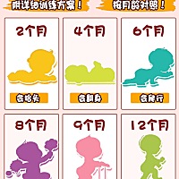 1-12月龄宝宝大运动能力发育指标❤️附训练方法✅ 大运动是指大肌肉群一起参与的运动，比如头颈部、躯干...