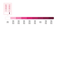 这是没怀孕吧