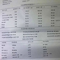 前列腺炎十年，不液化，分享下心得 我是91年出生，目前在成都从事it行业，得病至今算算得有十多年了，由...