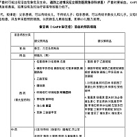 现在还在坐月子，这是报告吗？还是讲得是预防