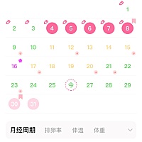 如图，因为在备孕所以基本都是看日子同房.从前天开始就有褐色分泌物感觉腰也酸 肚子也有点不舒服是不是...