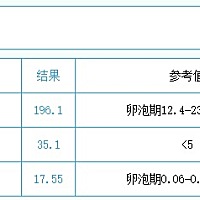 请问是怀孕了吗。还没去医院拿报告。