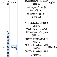 用验孕棒都是一杠，用可丽蓝很灵敏测出怀孕，月经停月经三天了，看孕酮这么低也不知道是不是怀孕了