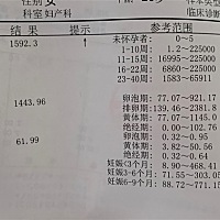 这个数值可以排除宫外孕么？