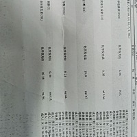 有人说是雌激素低，月经时多时少，这个正常吗，会不会影响备孕😞