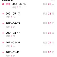 我的大姨妈上个月6月14来的，我这样算推迟了几天呢？