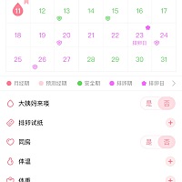 各位备孕的宝宝们，你们觉得我这个怀孕的几率大吗
