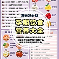 备孕中。加油。未来可期