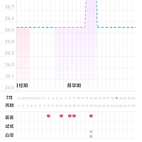 这是啥意思呢姐妹们