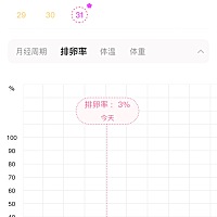 求助求助求助今天不小心没做措施，这样怀孕的几率有多大，害怕害怕