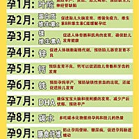 赶紧点赞收藏起来吧‼️