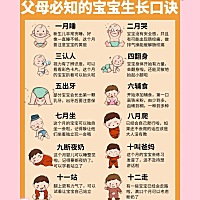 👶一月注意事项 1.24小时内要接种乙肝疫苗、卡介苗。 2.72小时内建议接受新生L遗传代谢病检测和新生儿...