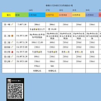 今天解锁了白菜🥬泥和橙🍊 因为我是纯奶粉喂养的所以不着急添加红肉。又是米糊吃光光的一天。     ...