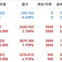 都怪自己贪心，昨天华中数控就应该走，不然也不会亏，其他看着还凑和，再拿拿吧，希望能吃肉喝汤