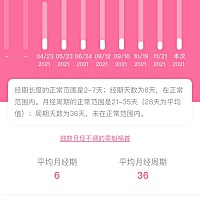 别人母乳不来大姨妈，我第三个月就来了，我是奔溃的