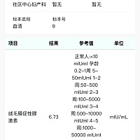姐妹们帮忙看看，是不是已经怀孕啦，这个数值在正常人里面，也在怀孕一周里面，我就是不太确定是不是怀...