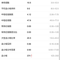 大家帮忙看看这个是什么意思，这个是血常规(含有核红)我是月经期第四天去抽血的，这个的月经量比较多，...