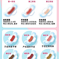 产后恶露多久排干净?? 什么是产后恶露? 产后恶露是指子宫蜕膜脱落，含有血液、坏死蜕膜等组织经阴道排出...