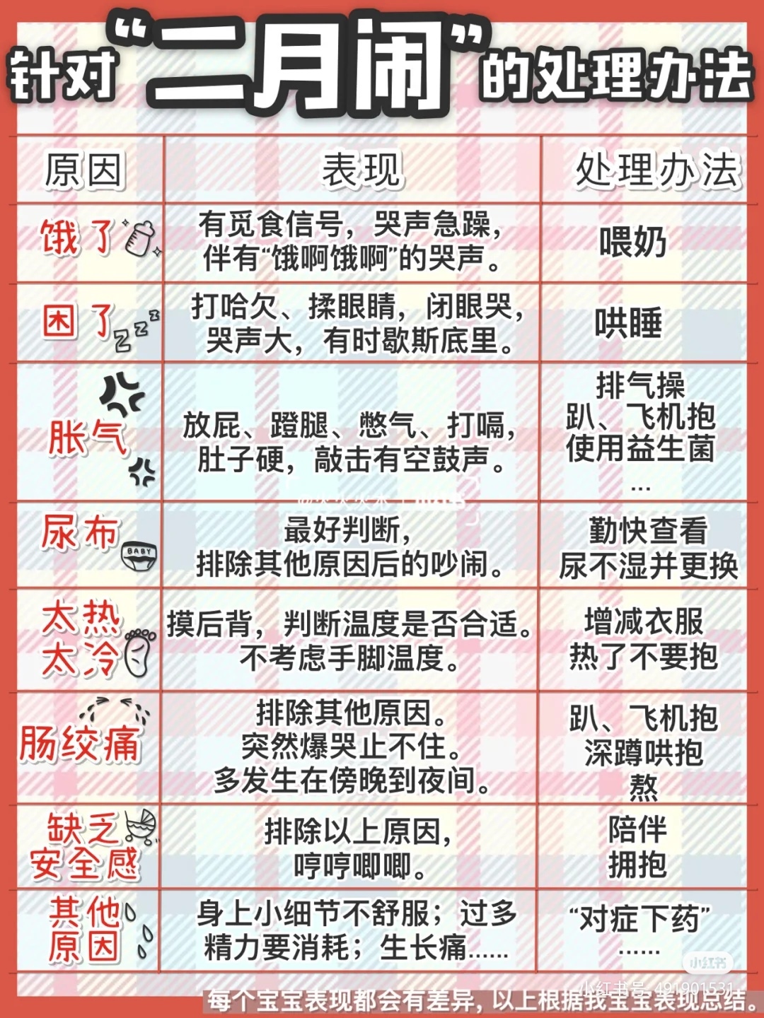 因为是头胎。 这是我在二月期间学到一些比较管用的方法 ，有新手爸妈的可以采纳一下。到时候才不会措手不及。