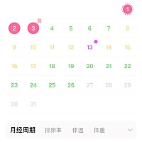 这个月推后了四天，但是在这个月十三号内射，姐妹们会怀孕吗