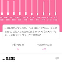 基本每个月都很准时