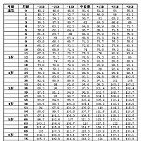 今天我家果果做了八个月体检（身高75cm 体重21斤头围45.5cm）数据都属于标准范围内，做老母亲的已经很知...