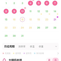 姐妹们我在12 13 14号跟男朋友同房，期间都是戴套的 ，然后14号早上他晨勃的时候塞进去活动了两三下的样...