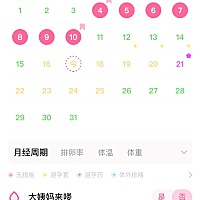 姐妹们我在12 13 14号跟男朋友同房，期 间都是戴套的，然后14号早上他晨勃的 时候塞进去活动了两三下的...