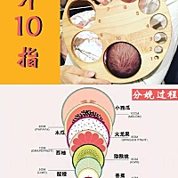 分娩开10指，你用了多久？ 十月怀胎，一朝分娩，就在孕妈们以为终于“卸货”解放了，然而分娩的痛才刚刚...