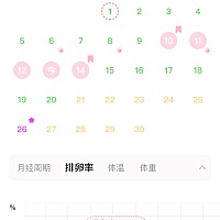正常情况本月10-11号来姨妈，本月6号啪啪时T坏了射在里面了，会怀孕吗姨妈到现在还没有来