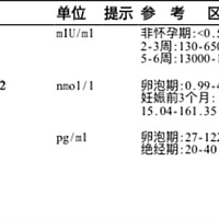 这个是怀了没怀呢😂😂😂我的感觉怀孕了，但是今天去医院抽血化验又是模凌两可