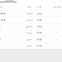 请问月经推迟第六天，这个激素六项结果正常吗？手机上刚出结果，医生要后天才上班，求告知🙏🙏