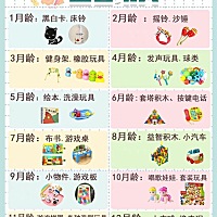 #育儿百科全书##育儿百科# 🔥0-1岁宝宝问题大合集！