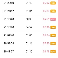 7.3   40 3迎来男宝小老虎，凑成一个好。只有经历过才知道母亲不易！姐妹们加油！生完娃才发现天下...