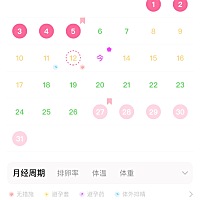 这个月12号排卵期在一起无措施在一起的这几天乳头涨涨的痛子扔就疼会不会一下就中了呀