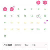 上个月姨妈就来了6天 这月15凌晨同房体外射精怀孕几率大吗