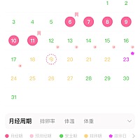 安全期 没带套 没射 一直没射 也没有外射 会怀孕吗 怀孕几率大吗 谢谢了