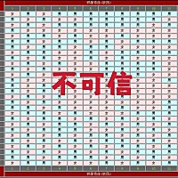 清宫表没有科学依据，并不准确。 清宫表，是中国古人发明的一种推算胎儿性别的卜算方法，是依据阴阳五行...
