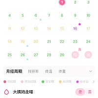 怀孕概率大吗？上个月也是体外射精在排卵期内都没有怀孕。今天感觉腹部坠痛的感觉有点怕。