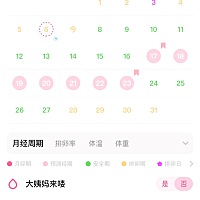 这上面的排卵期最后两天同房是体外然后怀上的几率大不大？不想怀孕应该怎么做？