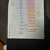 到底哪一天排卵呀 末次月经2.15-19 凌晨同房的时候有特别特别淡的粉色的跟jy一起流出来了 再后来就没有...