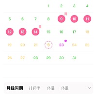 和男朋友忘记带套了……内射，这几天最不安全了……下次月经希望可以来～男朋友说有了就要，还说明年初...