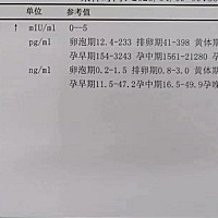 中是中了 为什么这个血值怎么低？感觉不正常医生也给开了保胎的药 本以为开奖会很高兴现在搞得很焦虑 集...