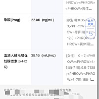 姐妹们帮我看下，同房15天，验血报告，HCG38.16正常