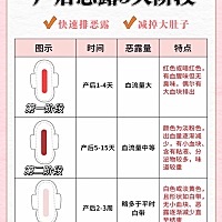🔆第一阶段：血性恶露(产后1-4天) 🔆第二阶段：浆液恶露(产后5-15天) 🔆第三阶段：白色恶露(产后2...