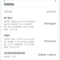 去医院抽了血 这也看不懂 中奖了没