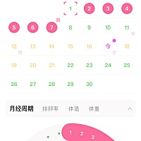 婚后7年，除了例假期，一般一周两次。