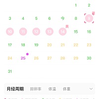 姐妹们老感觉自己怀孕了怎么办大姨妈应该是后天过来